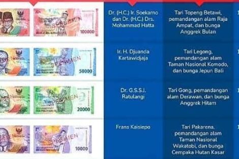 Bank INdonesia, uang kertas