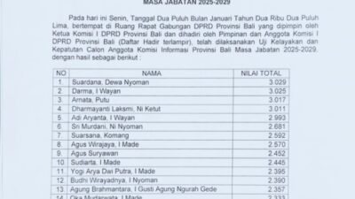 DPRD Bali Umumkan Hasil Uji Kelayakan Calon Anggota KI Provinsi Bali