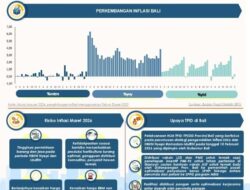 Inflasi Bali Naik Jelang Nyepi dan Idulfitri, Pengendalian Harga Perlu Diperkuat