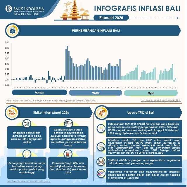 inflasi bi2
